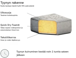 Beliani 7-Istuttava Ulkokulmasohva Ja Rahi Kangas Oikeak. Harmaa Arezzo Cheap