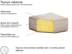 Beliani 7-Istuttava Ulkokulmasohva Ja Rahi Kangas Vasenk. Beige Arezzo Shop