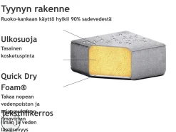 Beliani 7-Istuttava Ulkokulmasohva Ja Rahi Kangas Oikeak. Vaaleanharmaa Arezzo Online