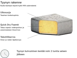 Beliani 3-Istuttava Ulkosohva Kangas Vasenk. Harmaa Loretello Cheap