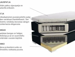 Beliani Jenkkisanky Kangas Tummanharmaa 180 X 200 Cm President Sale