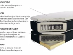 Beliani Jenkkisanky Keinonahka Valkoinen 180 X 200 Cm President Best