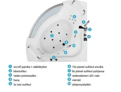 Beliani Kulmaporeamme Led-Valot Valkoinen 201 X 150 Cm Mangle Shop