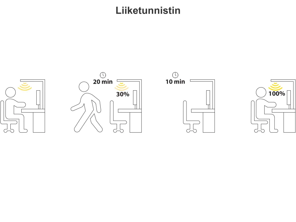 Beliani Led-Poytavalaisin Alumiini Valkoinen Volans Outlet