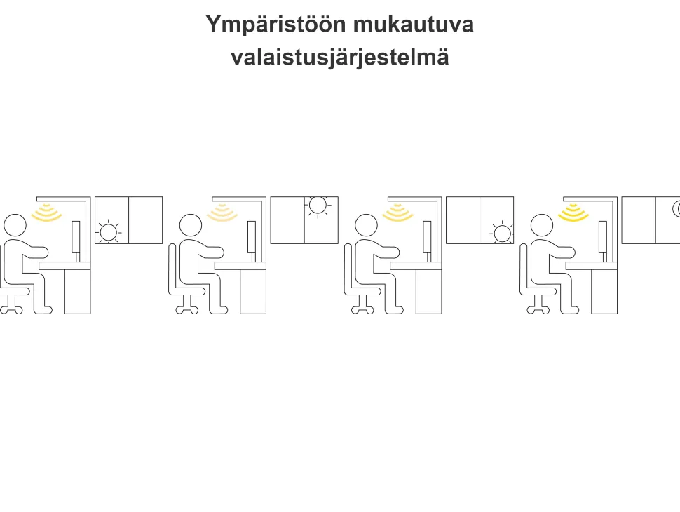 Beliani Led-Poytavalaisin Alumiini Valkoinen Volans Outlet