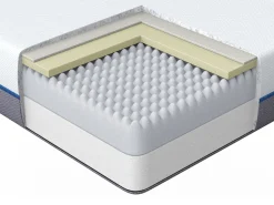 Beliani Muistivaahtopatja Keskikova 180 X 200 Cm Glee Store