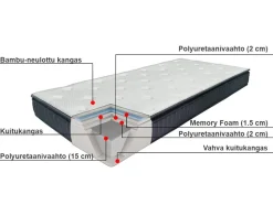 Beliani Muistivaahtopatja Keskikova 90 X 200 Cm Charm Flash Sale