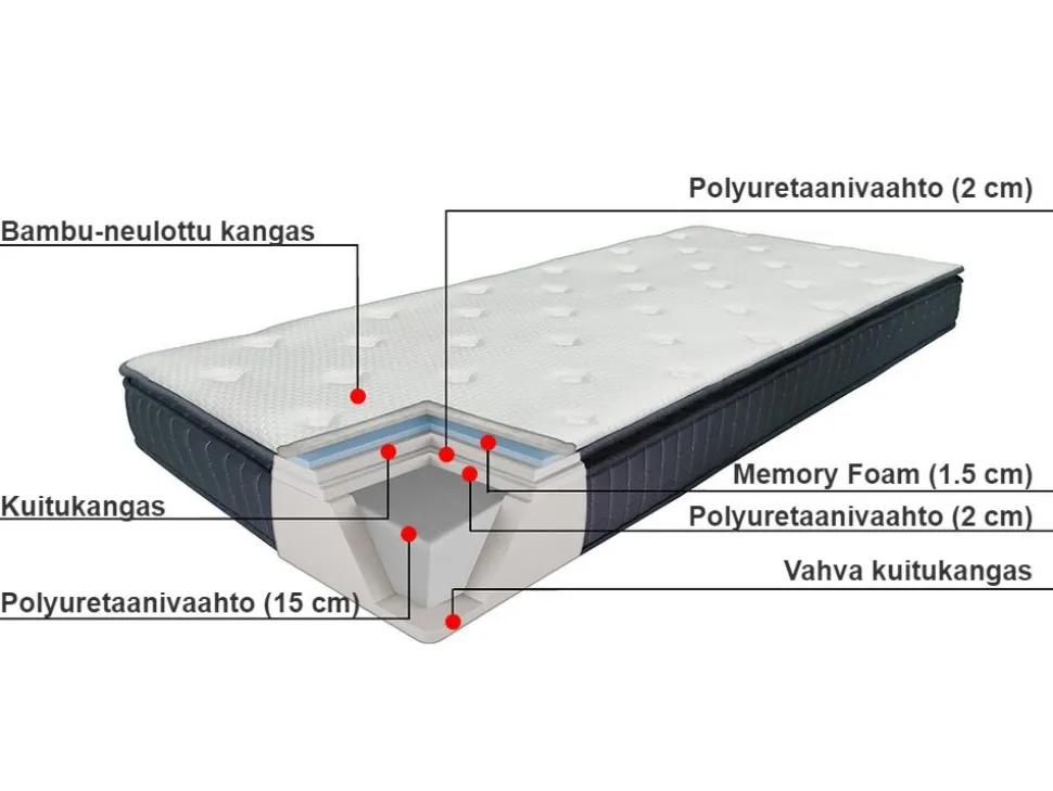 Beliani Muistivaahtopatja Keskikova 90 X 200 Cm Charm Flash Sale
