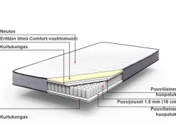Beliani Pussijousitettu Patja Keskikova 180 X 200 Cm Bliss Clearance