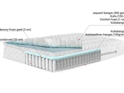 Beliani Pussijousitettu Patja Keskikova 90 X 200 Cm Glory Sale