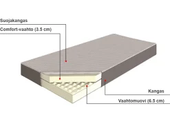Beliani Vaahtomuovipatja Keskikova 90 X 200 Cm Piccolo Hot