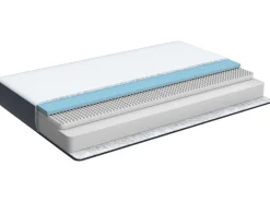 Beliani Vaahtomuovipatja Keskikova 180 X 200 Cm Allure Shop